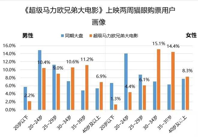 网易除了魔兽、梦幻西游，火了7年还能出资料片的就它了吧？