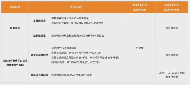 流派钢琴小游戏大全自己弹琴推荐 2026钢琴模拟游戏排行前五